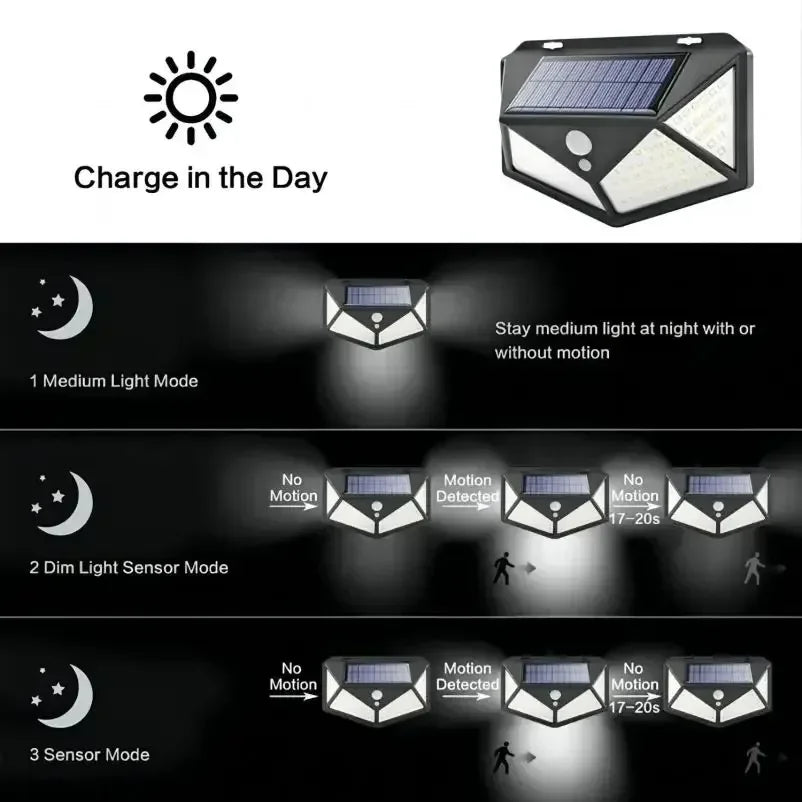MiniGuard Solar™
